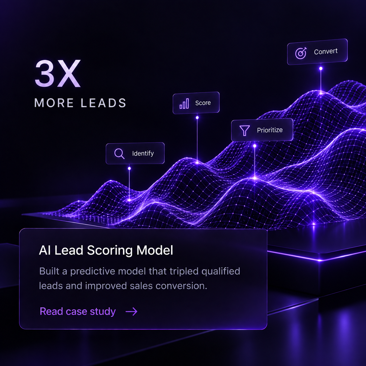 3X more leads — AI Lead Scoring Model